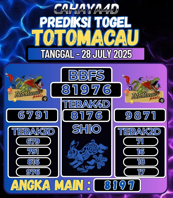 CAHAYA4D: TOTO ONLINE YANG TERPERCAYA DI ERA 2025