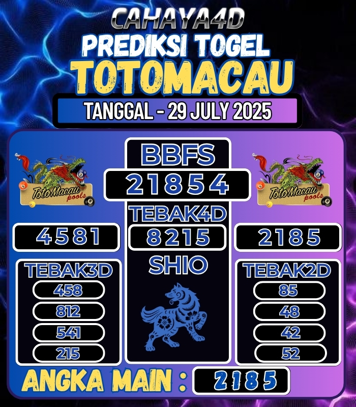 CAHAYA4D: TOTO ONLINE YANG TERPERCAYA DI ERA 2025