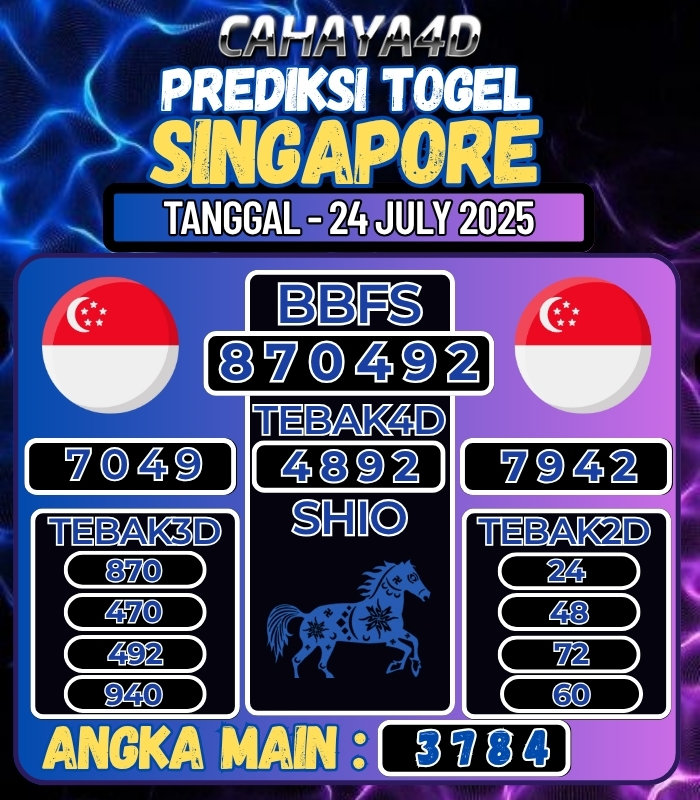 CAHAYA4D: TOTO ONLINE YANG TERPERCAYA DI ERA 2025