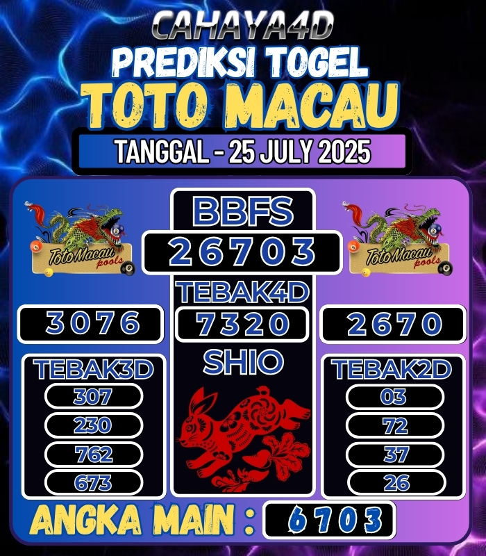 CAHAYA4D: TOTO ONLINE YANG TERPERCAYA DI ERA 2025