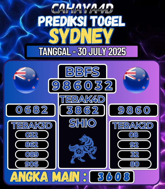 CAHAYA4D: TOTO ONLINE YANG TERPERCAYA DI ERA 2025