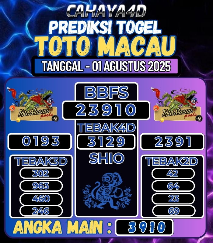 CAHAYA4D: TOTO ONLINE YANG TERPERCAYA DI ERA 2025