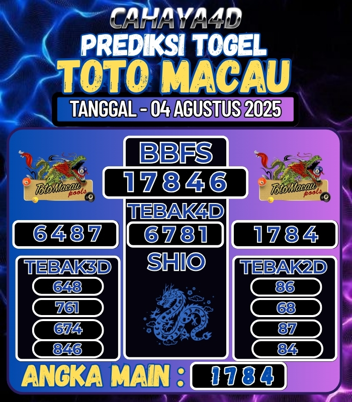 CAHAYA4D: TOTO ONLINE YANG TERPERCAYA DI ERA 2025