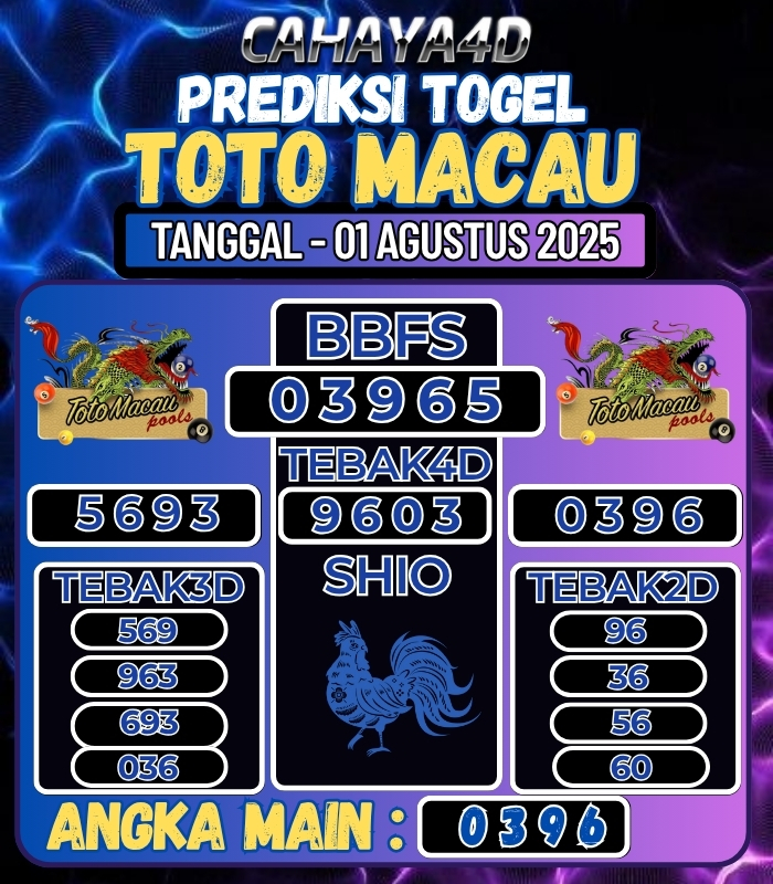 CAHAYA4D: TOTO ONLINE YANG TERPERCAYA DI ERA 2025