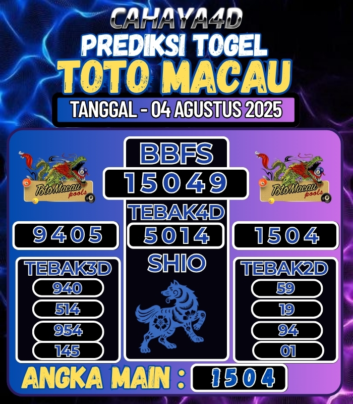 CAHAYA4D: TOTO ONLINE YANG TERPERCAYA DI ERA 2025