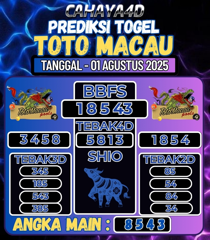 CAHAYA4D: TOTO ONLINE YANG TERPERCAYA DI ERA 2025