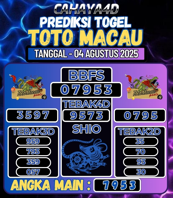 CAHAYA4D: TOTO ONLINE YANG TERPERCAYA DI ERA 2025