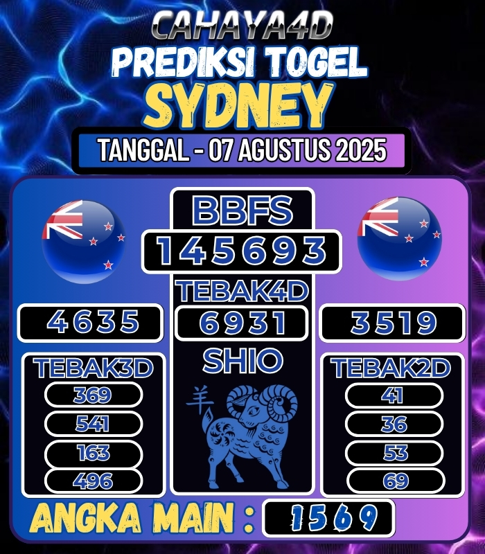 CAHAYA4D: TOTO ONLINE YANG TERPERCAYA DI ERA 2025