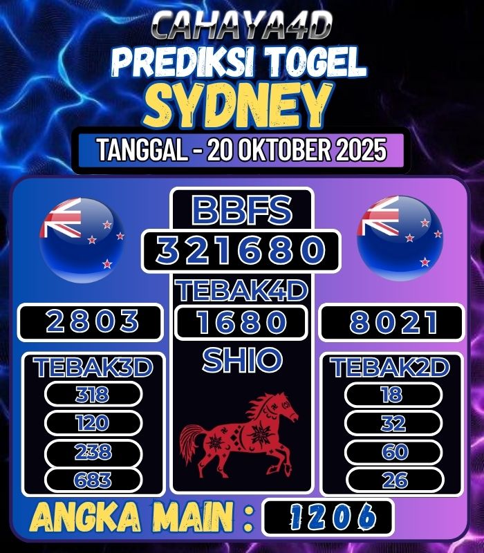 Info Bocoran Togel Cahaya4d