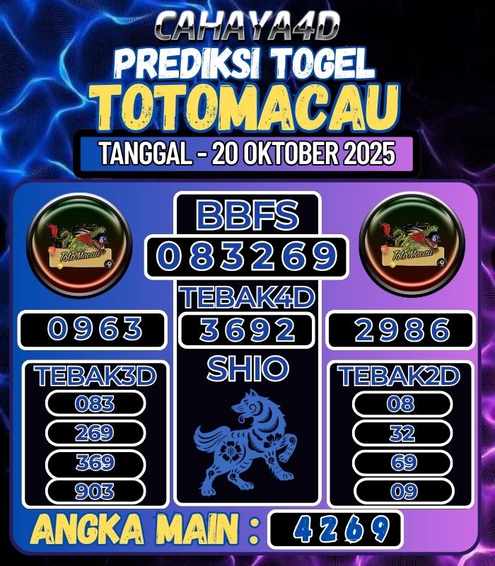 Info Bocoran Togel Cahaya4d