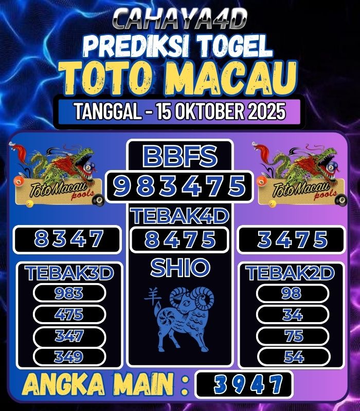 Prediksi Togel Online