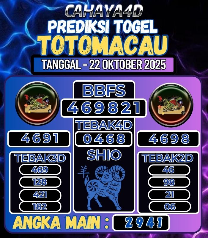 Prediksi Togel Jitu Cahaya4d