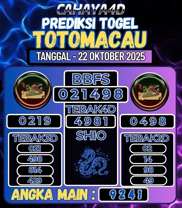 Prediksi Togel Jitu Cahaya4d