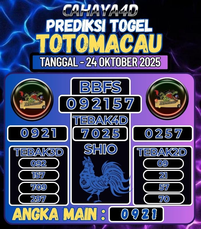 Prediksi Togel Jitu Cahaya4d