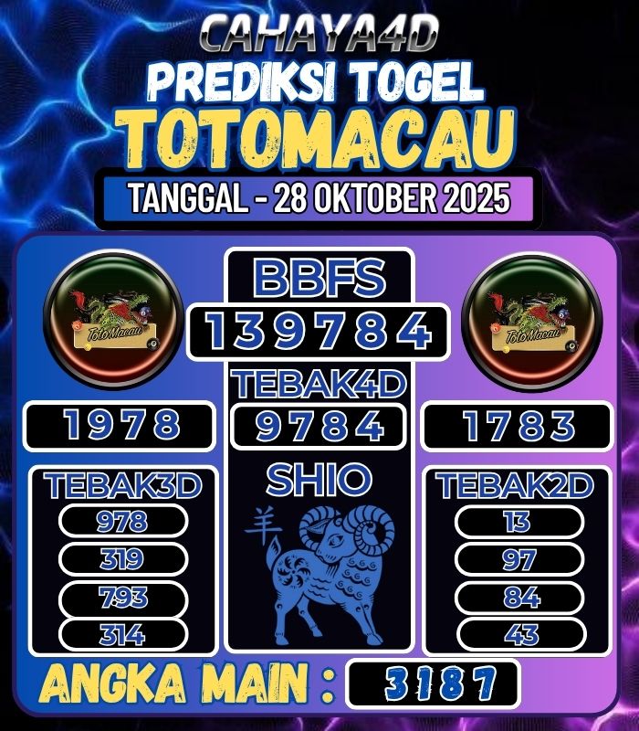Prediksi Togel Jitu Cahaya4d