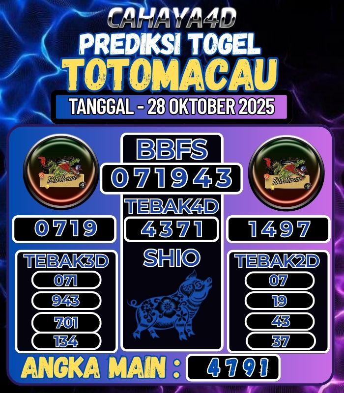 Prediksi Togel Jitu Cahaya4d