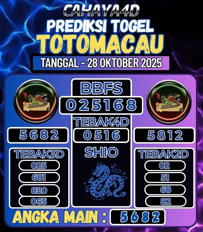 Prediksi Togel Jitu Cahaya4d