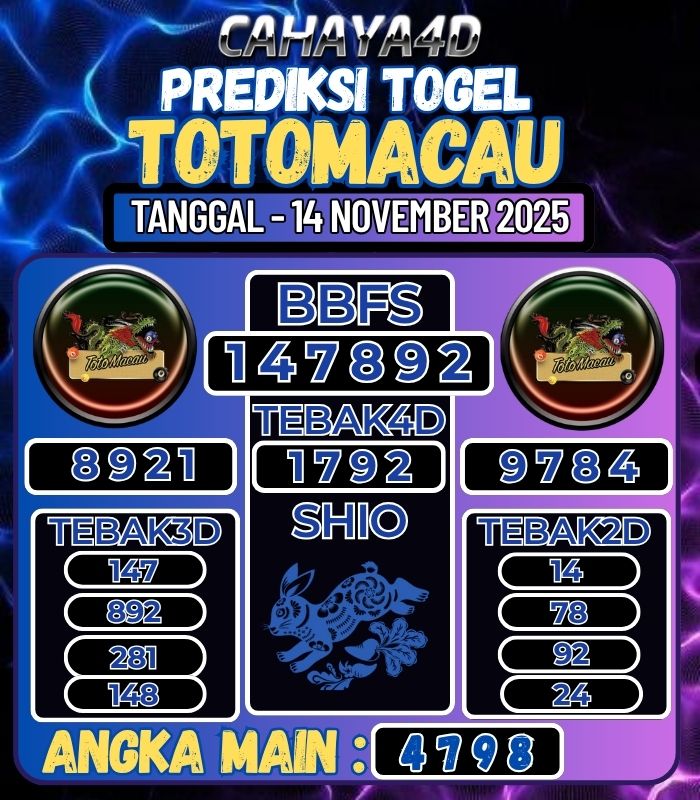 Prediksi Togel Jitu Cahaya4d