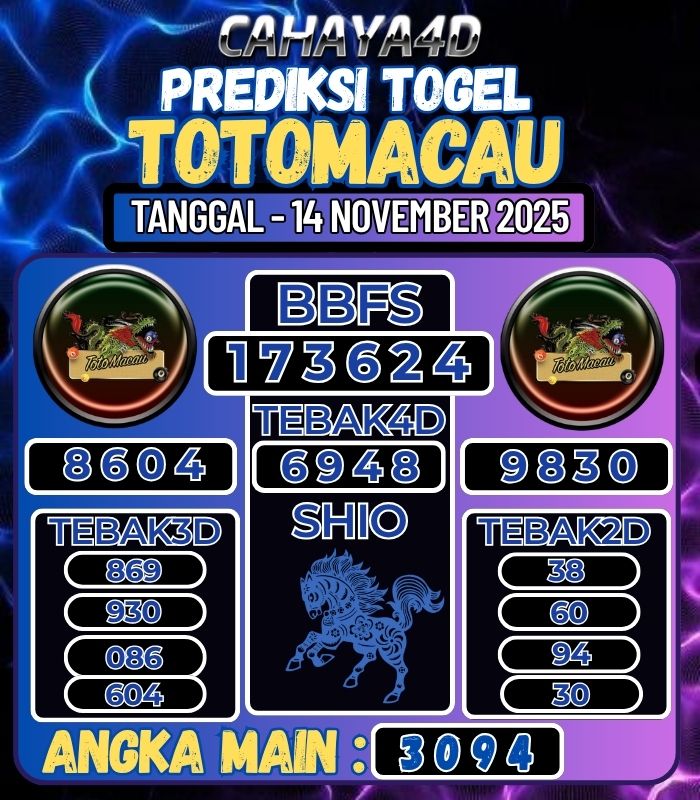 Prediksi Togel Jitu Cahaya4d