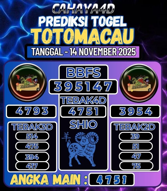 Prediksi Togel Jitu Cahaya4d