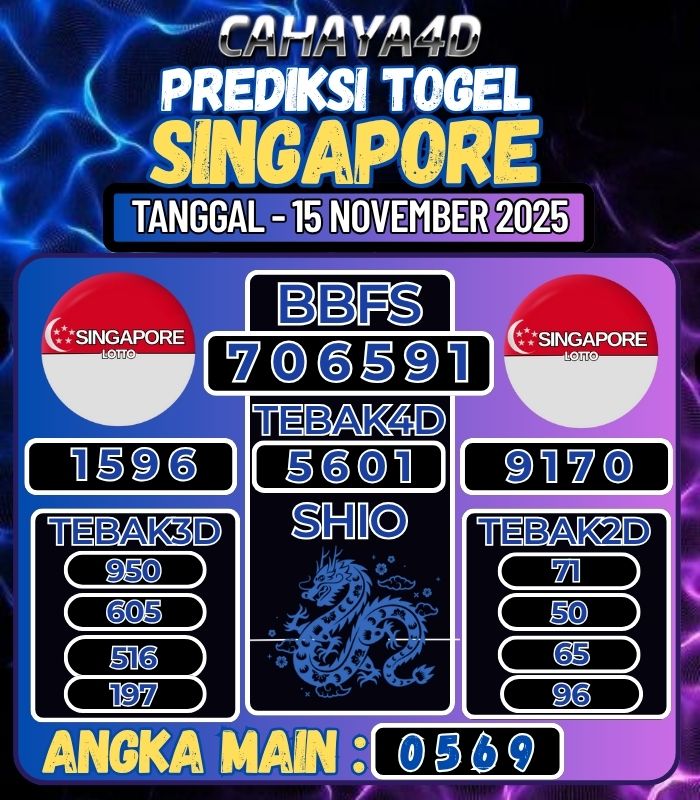Prediksi Togel Jitu Cahaya4d