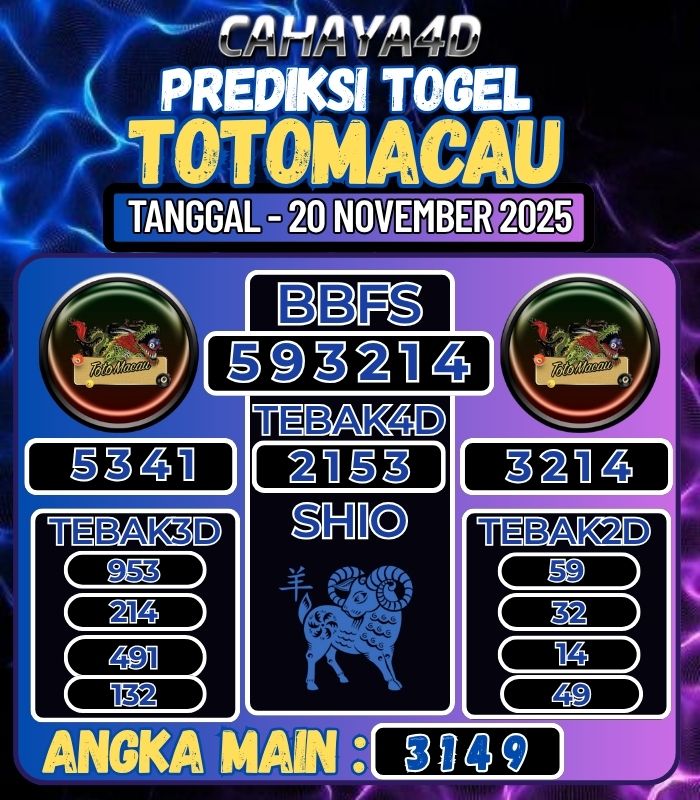 Prediksi Togel Jitu Cahaya4d