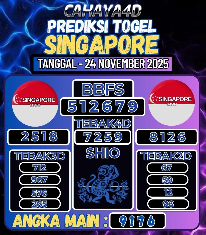 Prediksi Togel Jitu Cahaya4d