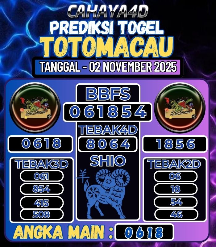 Prediksi Togel Jitu Cahaya4d