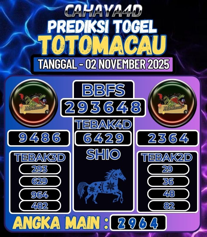 Prediksi Togel Jitu Cahaya4d