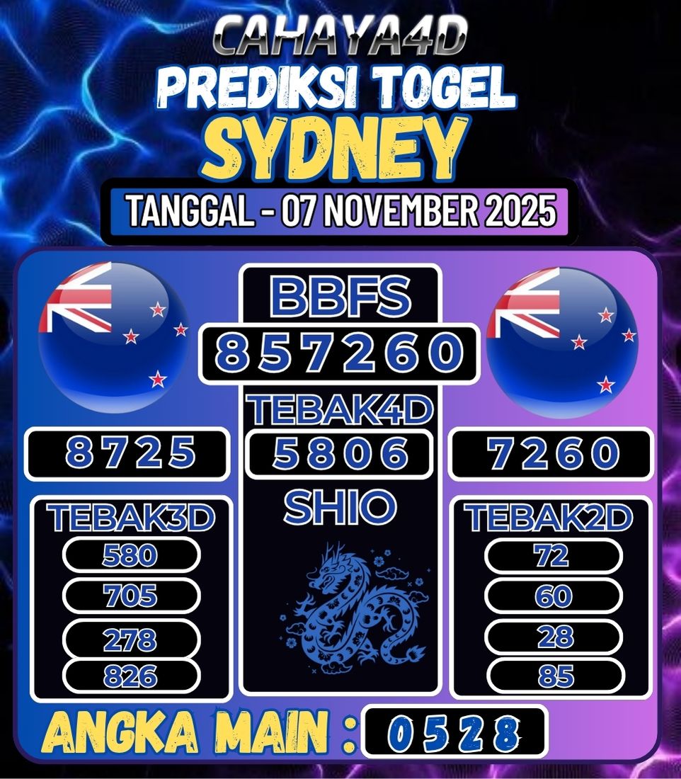 Prediksi Togel Jitu Cahaya4d