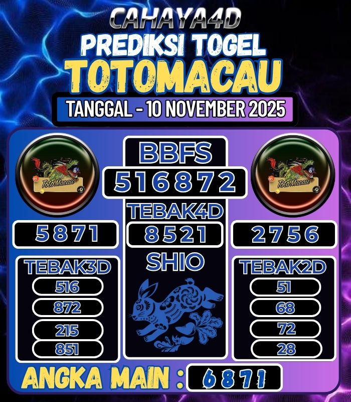 Prediksi Togel Jitu Cahaya4d