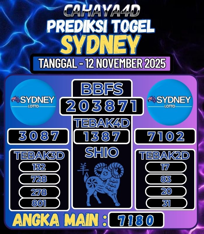 Prediksi Togel Jitu Cahaya4d